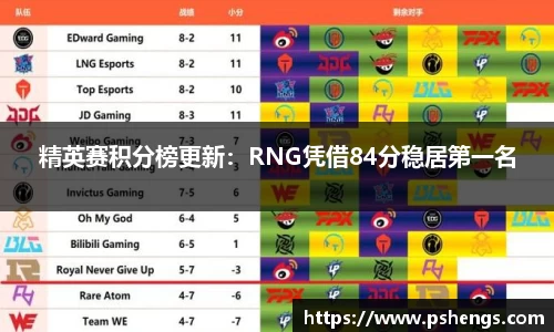 精英赛积分榜更新：RNG凭借84分稳居第一名